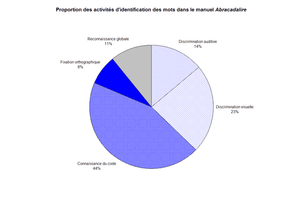 graphique-analyse