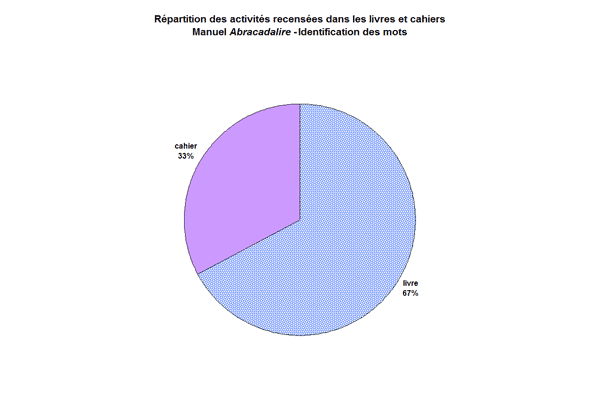 graphique rpartition