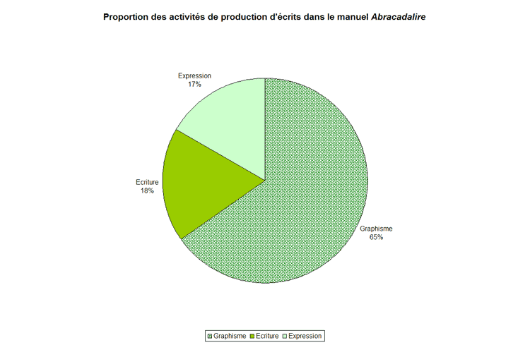 graphique_proportion