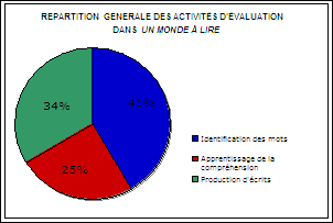 graphique rpartition gnrale