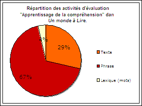 Graphique apprentissage