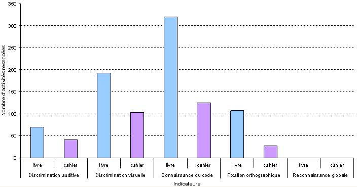 comparaison des activits ralises dans le livre et les cahiers