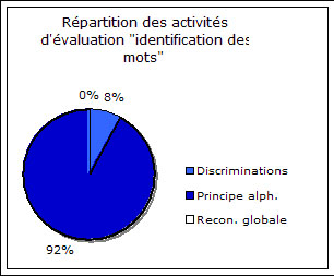 grpahique bilan 2