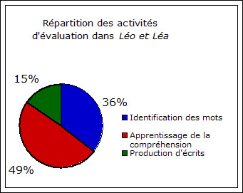 graphique bilan 1