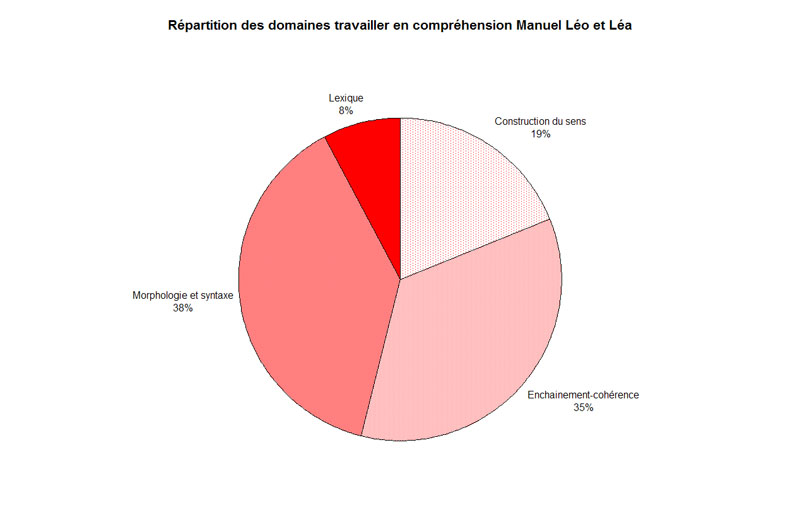 graphique_repartition_travailler