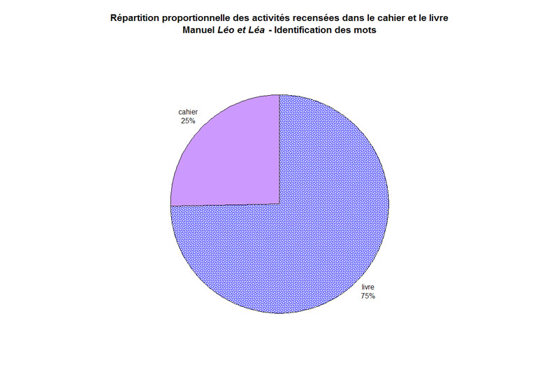 graphique rpartition cahier