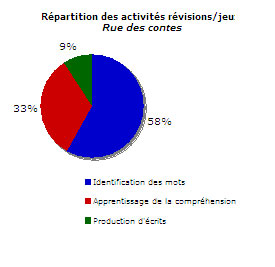 graphique prolongement