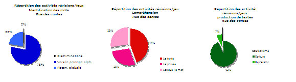 graphique_prolongement2