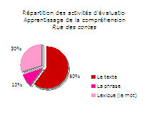 graphique comprehension