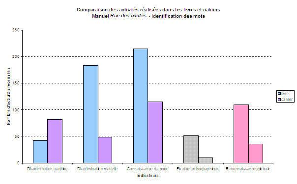 graphique_comparaison