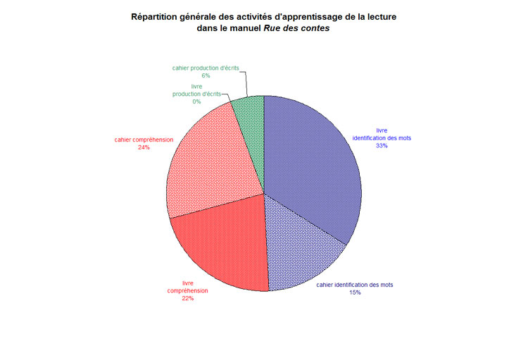 graphique rpartition gnrale